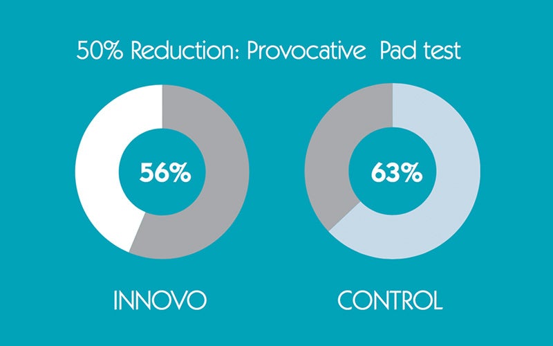 clinical studies on innovo 