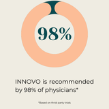 INNOVO Urinary Incontinence Kit