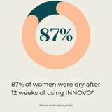 INNOVO Urinary Incontinence Kit